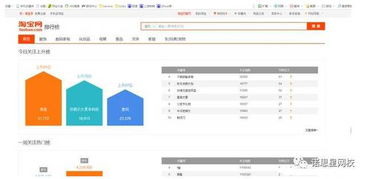 三、 淘宝补单量的控制策略