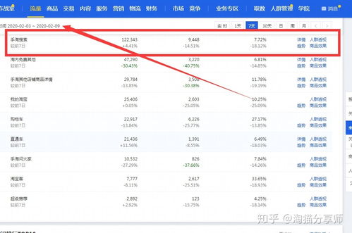 四、平台服务费用