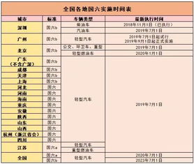 美国公司年审周期与重点关注内容