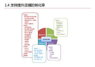 二、京东自营店具体有哪些？