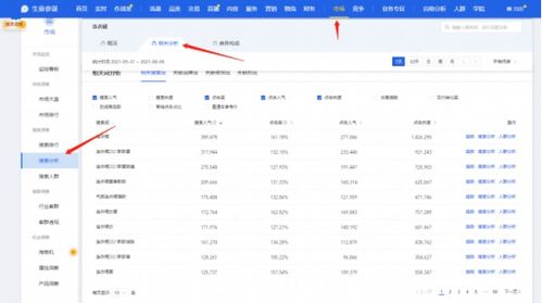 2. 自然搜索关键词补单