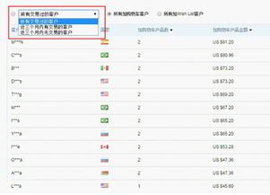 四、 合理控制首批货量