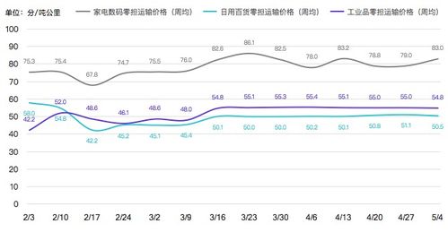 五、 公共假期影响回款周期