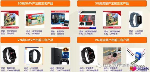 二、 Lazada带锂电池商品的发货流程