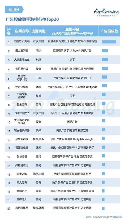 （5）大规模广告投放
