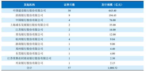 卖家数量与商品种类的增长