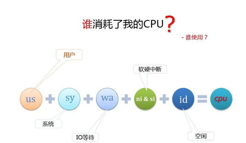 策略四：优化税收筹划方案