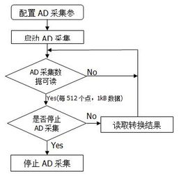 二、数据采集与整合：预警系统的根基