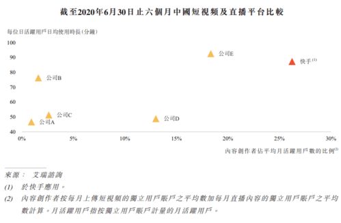 四、 买的快手号的价值与风险