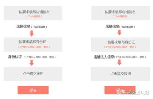 一、 拼多多一个人可依开两家店铺