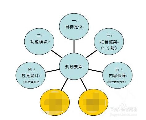 外贸外汇收取的合规路径