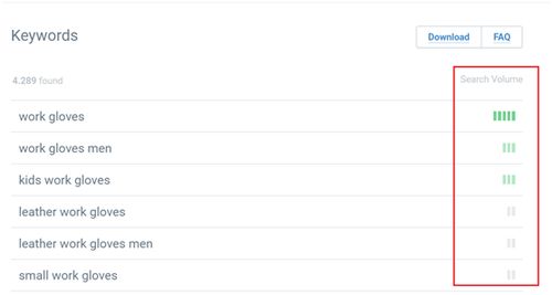 1. 广告设置不合理：精准预算与出价策略的精细化操作