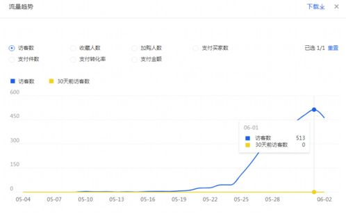二、 手淘搜索来源分析