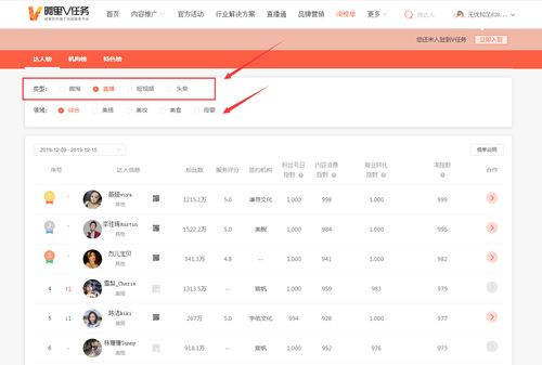 二、 提高淘宝转化率，把握影响转化的因素