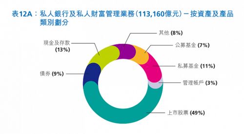 选择合适的私人银行的重要性