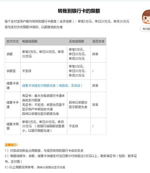 聚划算坑位费的界定与定位