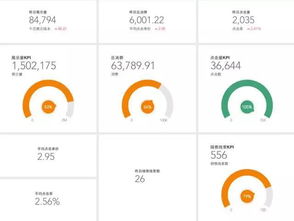 1. 销售数据分析工具