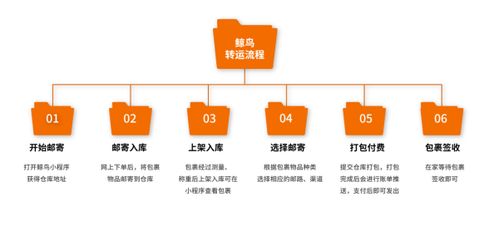 二、 跨境物流的关键要素