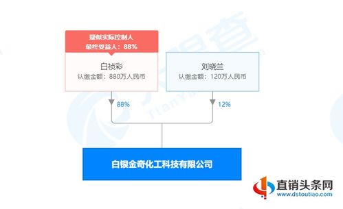 二、兰州知秋饮品公司经营范围