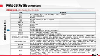 二、 商家准入条件