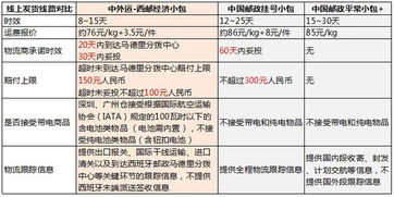 1. 填写收件人信息