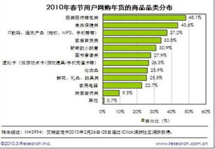 家具网店利润与成本分析