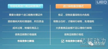 四、 跨境电商核心业务流程：保税仓参与全链路