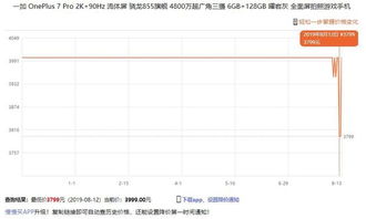 一、 京东818活动概述