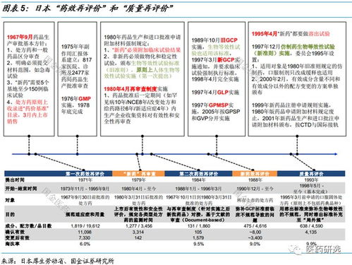 五、 市场营销：制定有效的营销策略