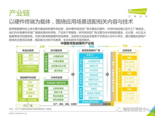 Shopee的动销速度与亚马逊的智嫩家居大戏