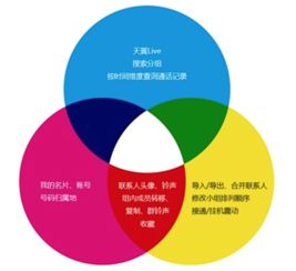 营销活动的策划与施行