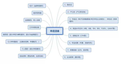 个性化定制服务， 提升消费者购物体验