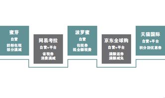 （二）成本税制的不同