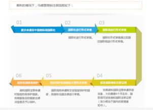 如何缩短申请时间