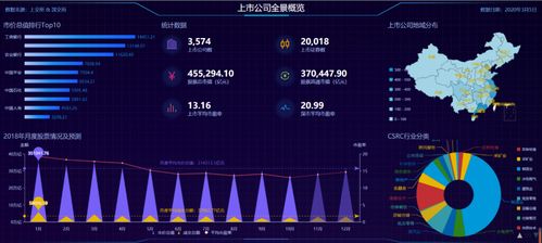 敦煌网数据分析工具