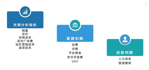 亚马逊退货率过高的原因及应对策略