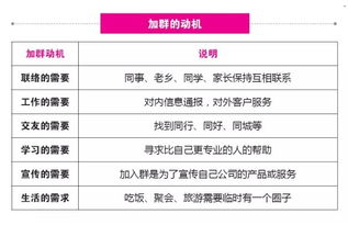 新店加入淘宝客的条件