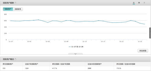 三、 关注补单数据指标