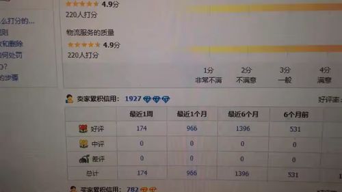 一、 如何迅速提升淘宝信誉