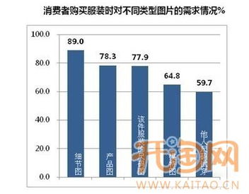 一、 初步产品认知：吸引买家关注的内功心法