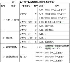 铁路运输的计费方式