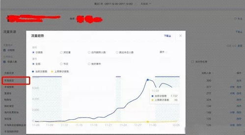 二、 手淘首页流量波动不稳定的原因探究