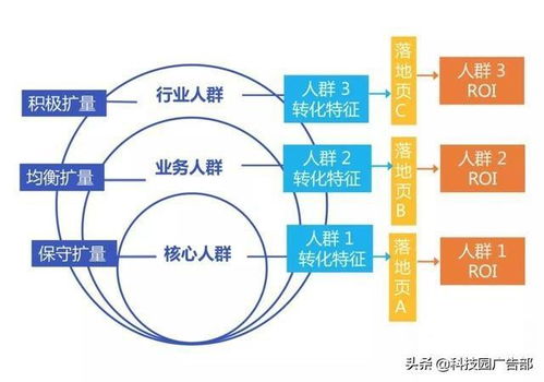 一、 了解库容绩效指标（IPI）