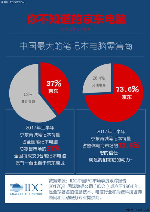 2. 完善的售后服务