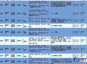手机淘宝Zuo单的风险与防范