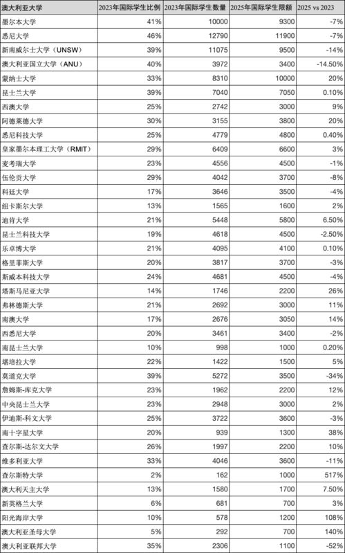 2025年的重量标准展望