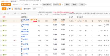 1. 前期的店铺提升销量