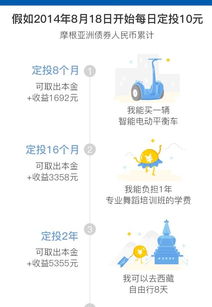 一、 支付宝定投省钱卡的获得方法