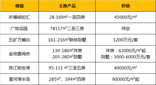 一、 速卖通平台收费概述