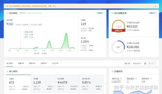 一、 动销率的概念与重要性